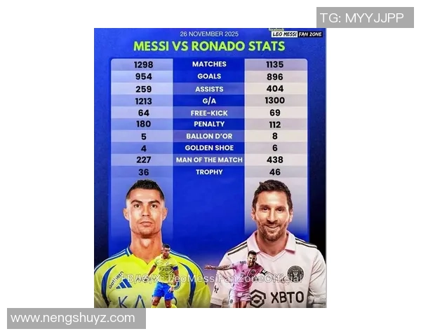 最新足球球星三分球排名揭晓梅西C罗等巨星表现如何